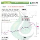 현대석유판매소 이미지