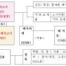 HS Meat 이미지