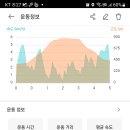 구병리 경로당 이미지