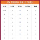 마스터학원 이미지