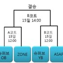 제4회 강남구 연합회장배 예선결과 및 본선일정입니다. 이미지