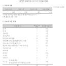 로스쿨 2기 취업률 모음 (전국 25개 로스쿨 업뎃 완료) 이미지