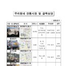 삼구시장 이미지