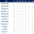 6월6일 한화이글스 vs KT위즈 이미지