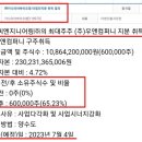 (주)에쓰씨컴퍼니 이미지