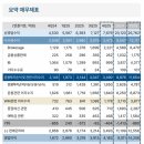 AI는 금광, 반도체는 곡괭이... 그렇다면 한국 시장의 청바지는 증권주다