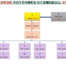 서울강북경찰서 이미지