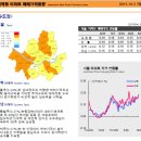 10월첫주 부동산 동향과 SBS스페셜 후기입니다. 이미지