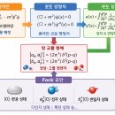 복소수 스칼라장 이미지