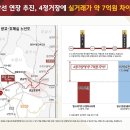 호수공원아파트 힐스테이트 수원파크포레 계약금2,000만원 내집마련 이미지