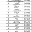 01.13 | 1차+2차 선물서포트 당첨자 발표 이미지