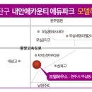 원주탑공인중개사사무소 이미지