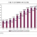 주목해 볼 산업 - 노인복지관련주 이미지