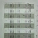 경주시 건천읍 운동장 이미지