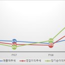 (주)진우엔지니어링