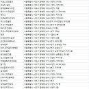 T.O.P스크린골프 이미지