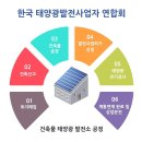 농업진흥구역 내 건축물 태양광 발전소 업무절차 및 소요기간 이미지