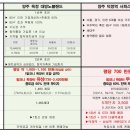 덕정 랜드 이미지