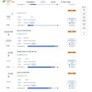은평예일간호학원