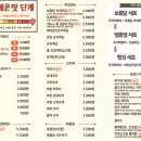 보름달떡볶이