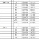 2009조달단가표-PE이중벽관 1종.2종. 이미지