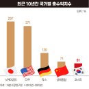 (주)한국리서치 이미지