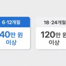 애플24 - 홍성군 월계천길 264 | 애플24