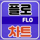 [기본응원]플로차트(8/1.목) 이미지