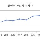 [2022 DAILY PICK 제 218호] 해양폐기물 고부가가치 재활용 활성화 기반 마련한다 등 이미지