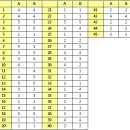 2013년 1회 (4월 28일 시행) 유통관리사 2급 3급 필기시험 가답안과 기출문제 이미지