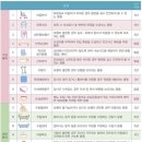 대구복지용구의료기 이미지