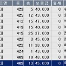현대시범아파트 이미지