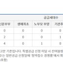 에스지신성건설 주식회사 이미지