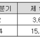 오릿대주원산오리요리전문점 이미지
