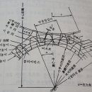 백래시(Backlash) 이미지