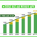 선순환시대 이미지