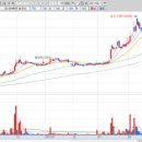 대성인베스트먼트