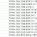 염치과의원 네이버블로그
