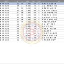 현대4차3단지 이미지