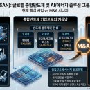 [두산 탐방] 5조 배팅한 두산, SK실트론 인수가 가져올 반도체 밸류체인과 차트 대응 전략