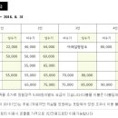 제주마실 게스트하우스 이미지