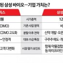 삼성바이오 이미지