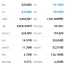 하이닉스 주가 이미지