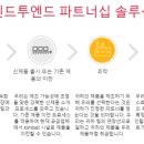 킴볼 이미지