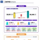 2025년 10월 지역별사업체 노동력조사 결과(2026.02.26) 이미지