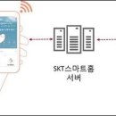 홈네트워크 이미지