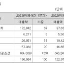 아진산업개발 이미지