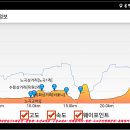 2019년05월12일 해파랑길19구간;도화동산~삼척해양레일바이크용화정거장 이미지