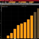 Re: 3.텐센트(700 HK - 지주사 위챗, 음악 / 4.077%) 이미지