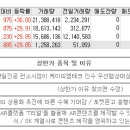 07월14일 상한가 종목 이유 (한일진공, 오스템, 이루온, SK컴즈) 이미지